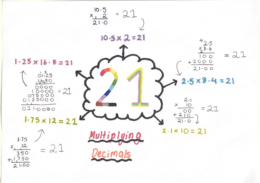 21 - Multiplying Decimals