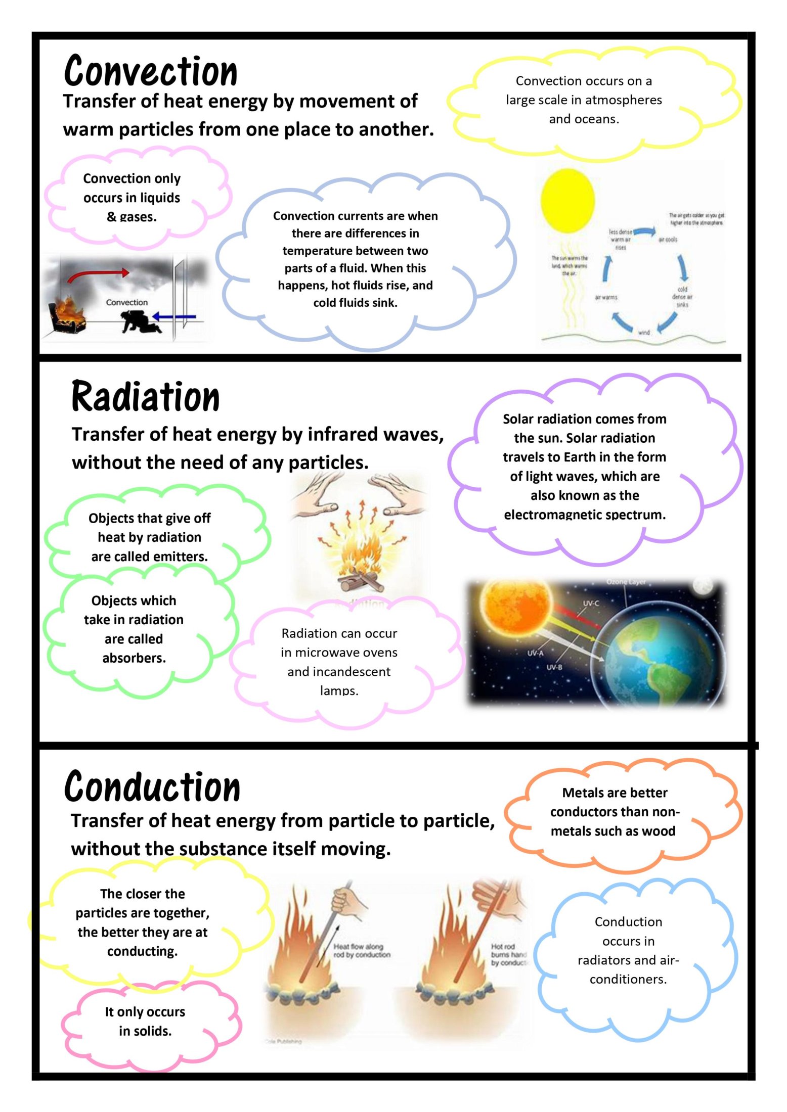 Heat Energy Poster