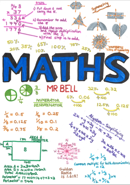 Maths Posters