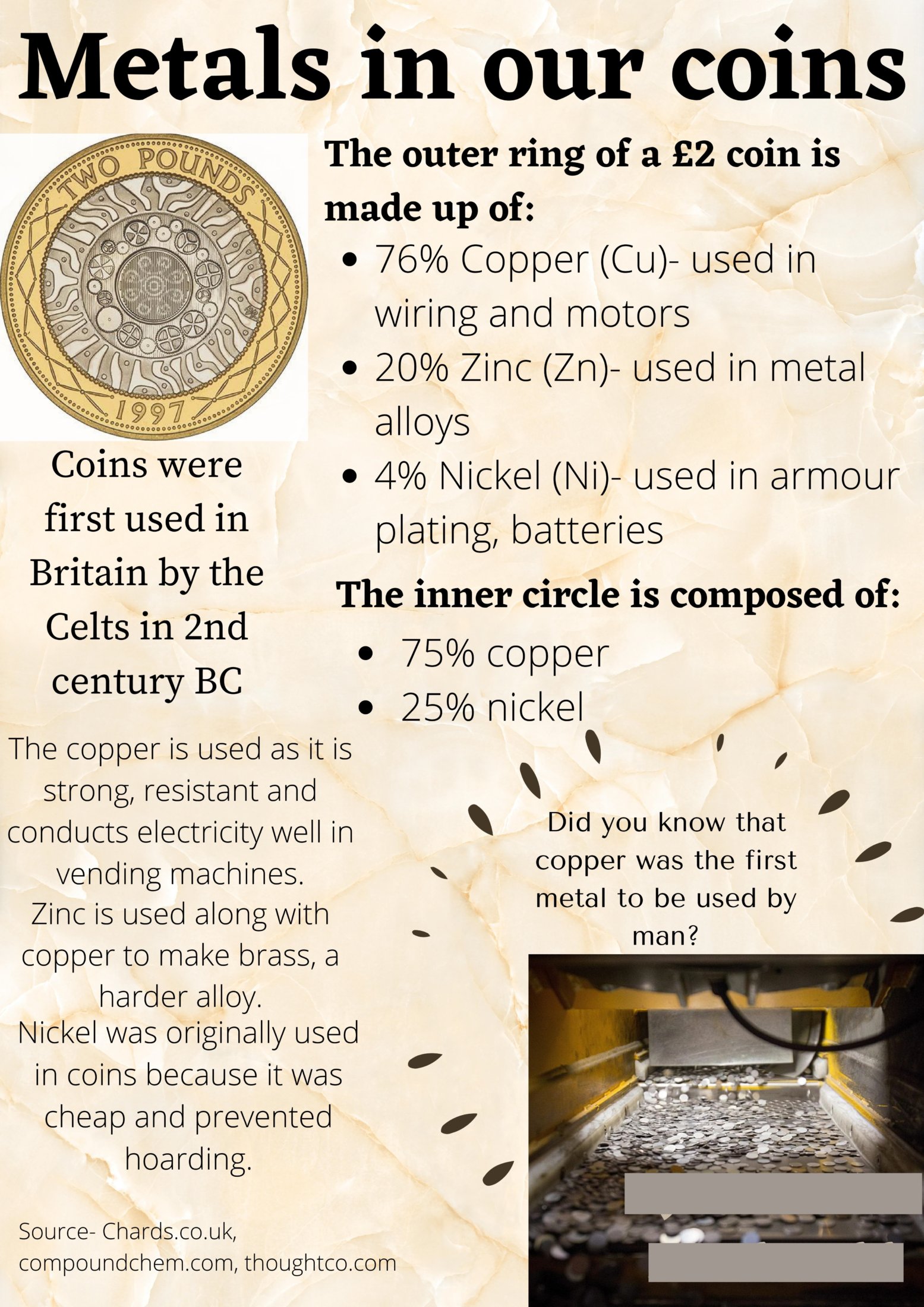 Metals In Our Coins Poster